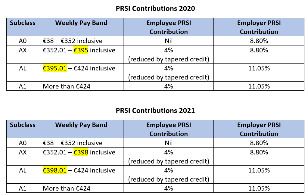 System Updates For PRSI Changes SimplePay Blog